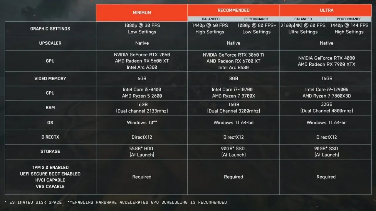 Battlefield 6 Sistem Gereksinimleri Belli Oldu!